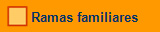  Ramas familiares
